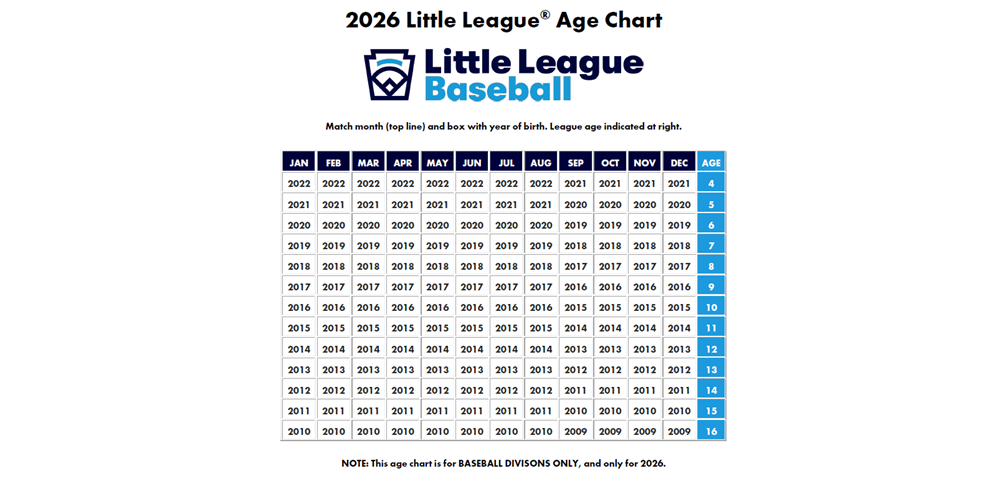2026 Little League Age Chart